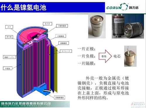 微課堂實(shí)錄 新能源汽車動(dòng)力電池技術(shù)開(kāi)發(fā)現(xiàn)狀與未來(lái)展望