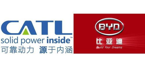 蘋(píng)果造車電池談判擱淺 寧德時(shí)代與比亞迪合作前景不明