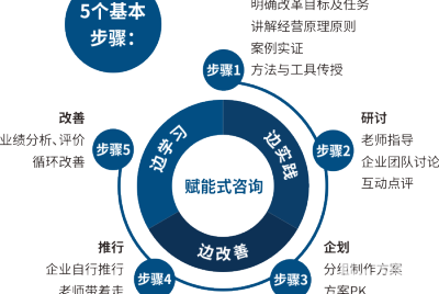 廣州道成智聚企業管理咨詢 賦能企業運營與戰略升級的專業伙伴