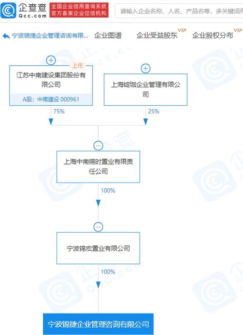 中南建設關聯企業成立新咨詢公司，注冊資本5000萬元聚焦企業管理升級