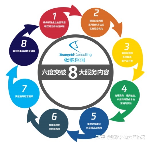 精益生產管理 驅動企業實現卓越運營與持續增長